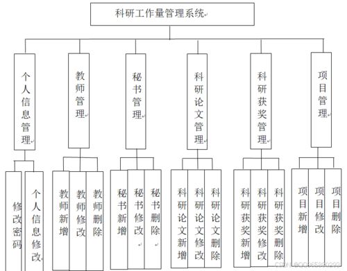 基于SpringBoot的科研工作量管理系统的设计与实现 安装与维护指南