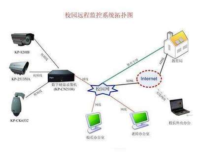 晁文超老师讲专业——网络工程的安装与维护