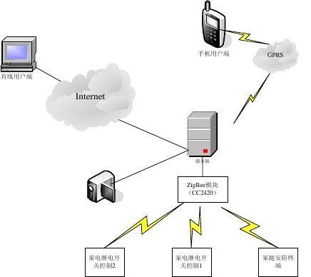 智能家居设计方案 安装与维护指南