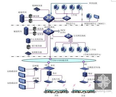 福建轨道交通线工程通信系统设计与网络系统工程投标技术方案