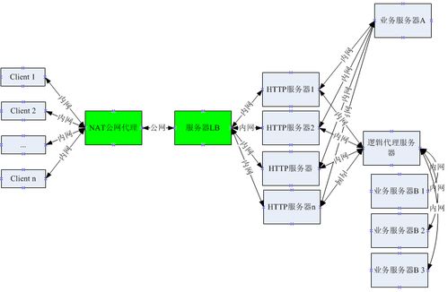 移动网络为何缓慢？腾讯工程师分享弱联网优化、安装与维护策略