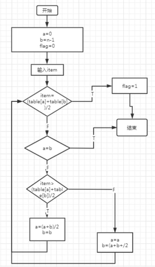 实验二 结构化设计在软件工程中的安装与维护实践