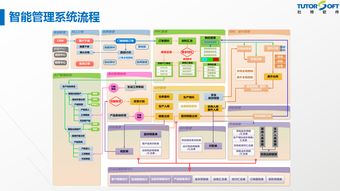 门窗软件最新领域技术突破 智能工厂管理系统